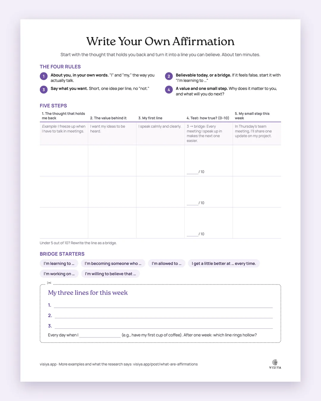 Page 1 of the "Write Your Own Affirmation" worksheet: the four rules at the top, three blank rows for the five steps, bridge starters and a box for this week's three lines