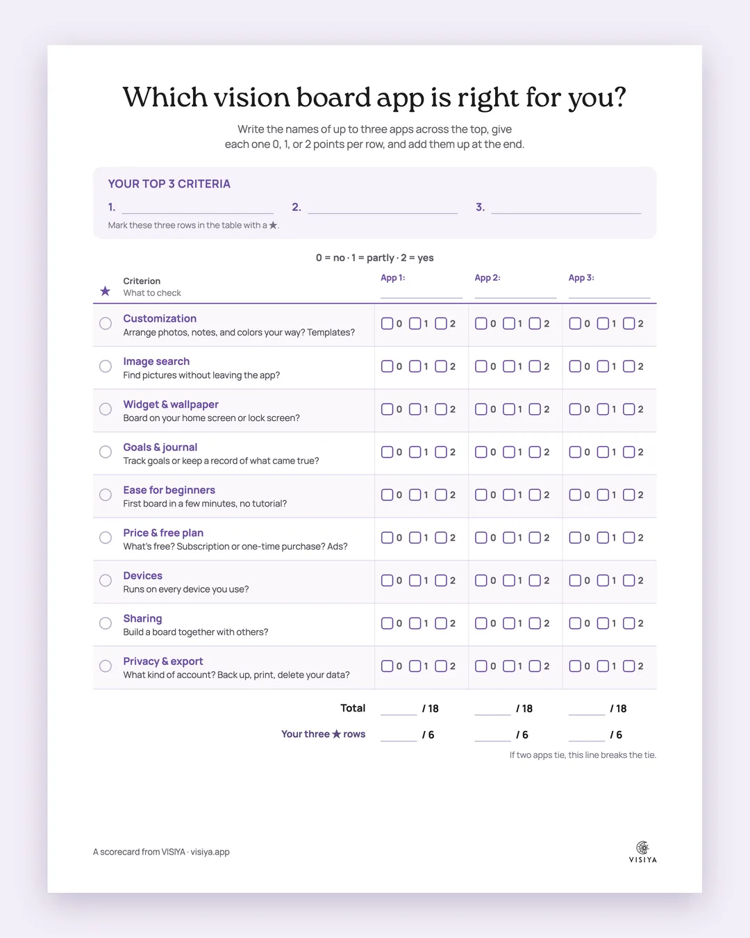 Preview of the scorecard: nine criteria for choosing a vision board app, three blank columns for 0 to 2 points, and a box for your top three criteria