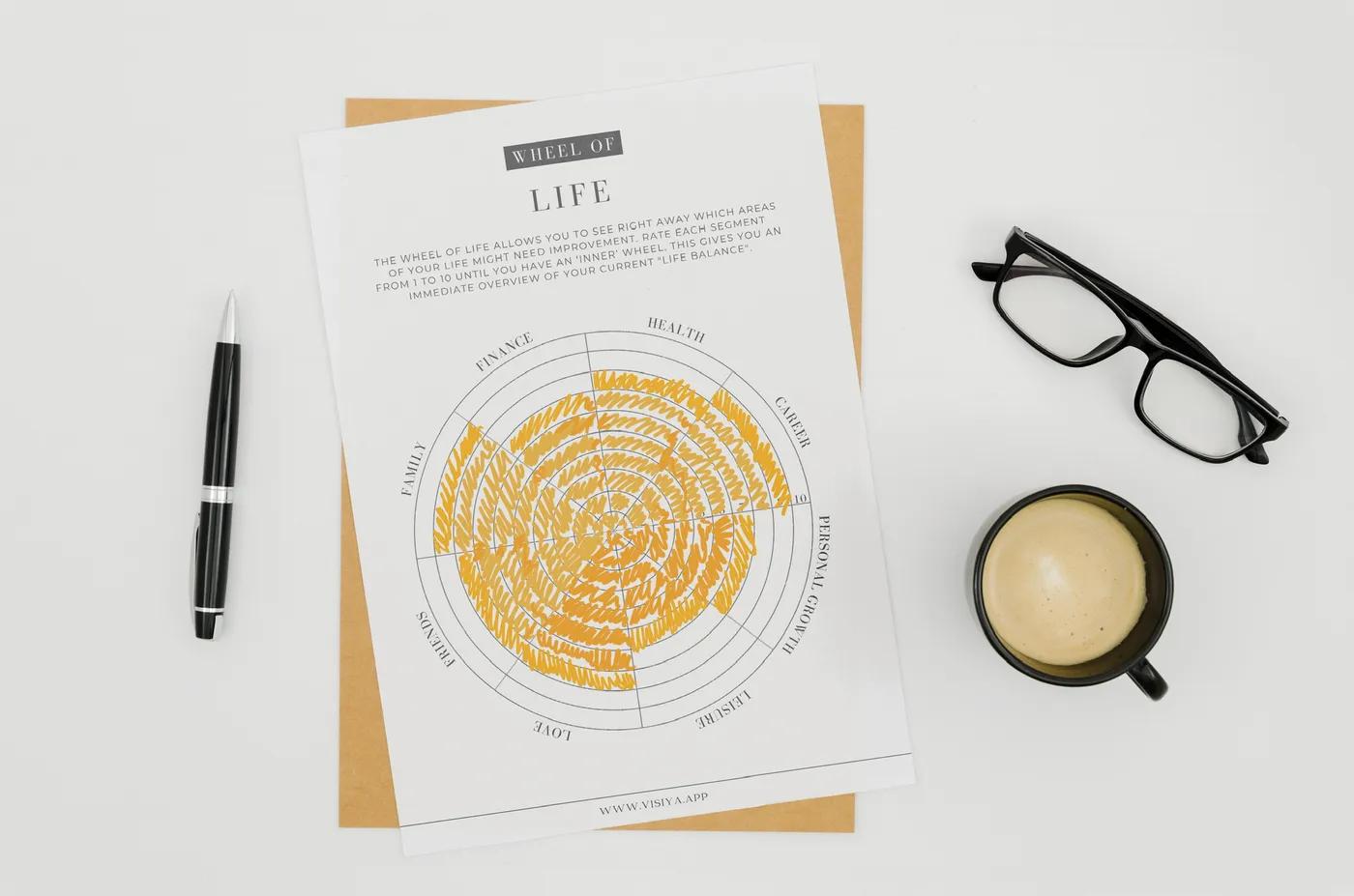 A printed Wheel of Life template scored in orange marker across eight areas — health, career, family, finance and more — beside a pen, glasses and a cup of coffee