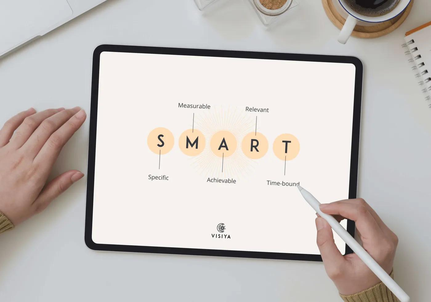Ein Tablet auf einem Schreibtisch zeigt das SMART-Ziel-Diagramm — Spezifisch, Messbar, Erreichbar, Relevant, Zeitlich begrenzt — daneben eine Hand mit Stylus, Kaffee und Notizbuch