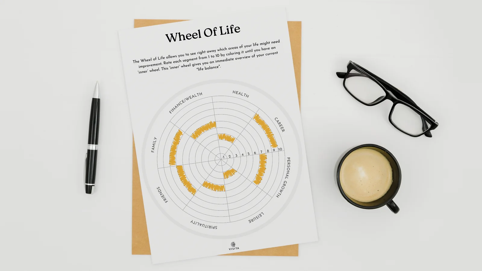 A filled-in Wheel of Life worksheet with yellow marker on a desk, next to a pen, glasses and a cup of coffee